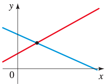 Sistema con solución única