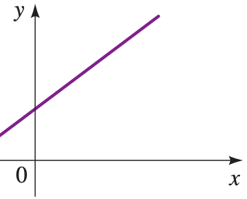 Sistema con infinitas soluciones