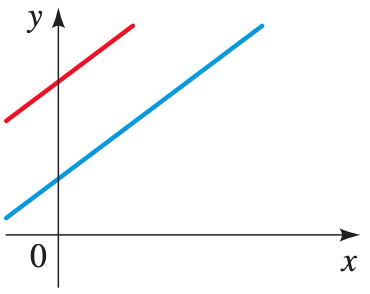 Sistema sin solución