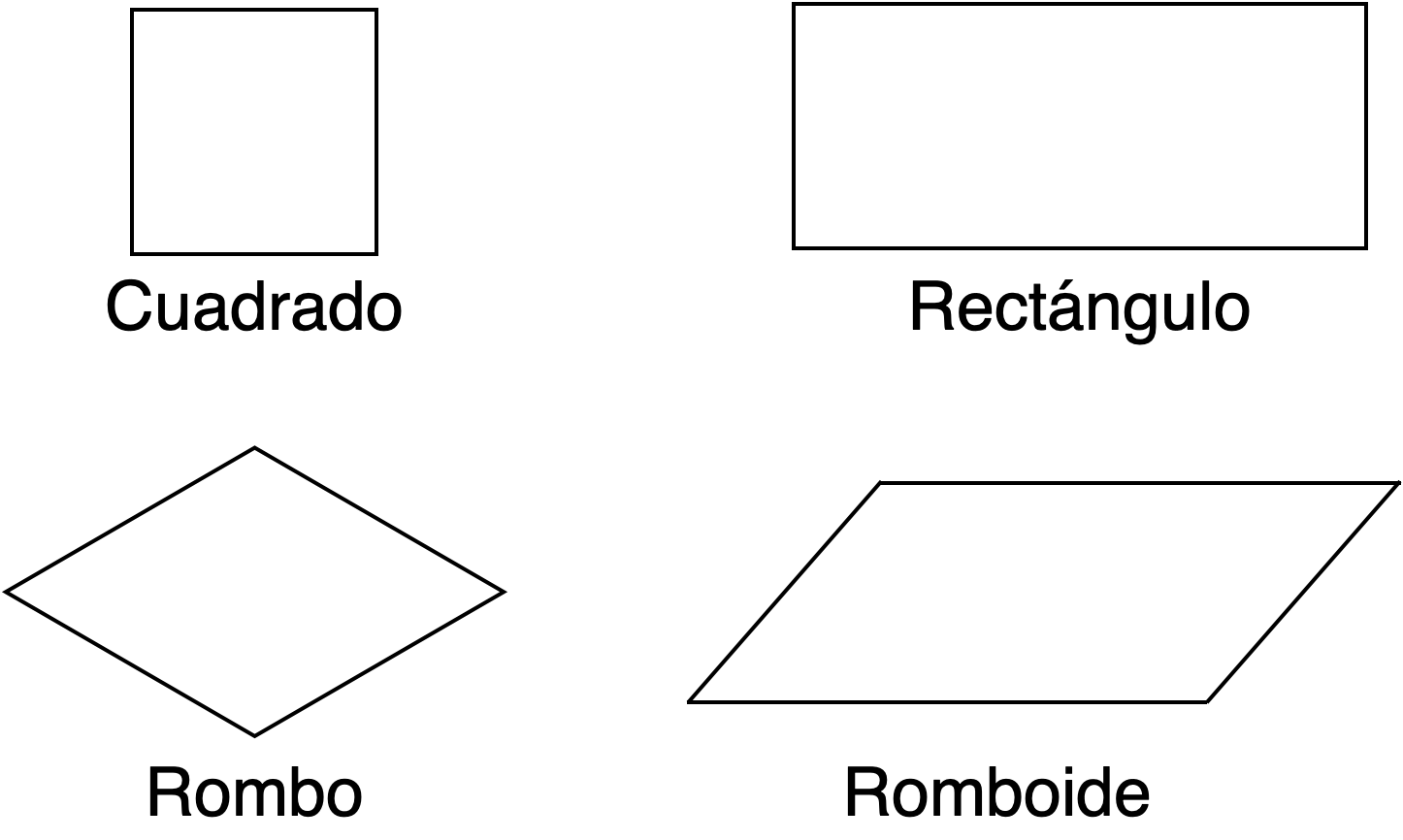 Paralelogramo
