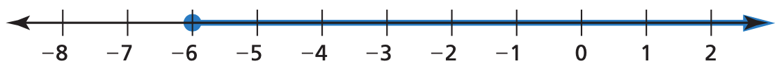 Conjunto de solución x ≥ -6