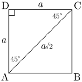 Diagonal de un cuadrado