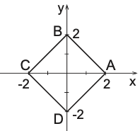 Polígono ABCD
