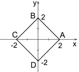 Polígono ABCD