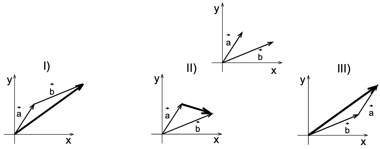Vectores a y b