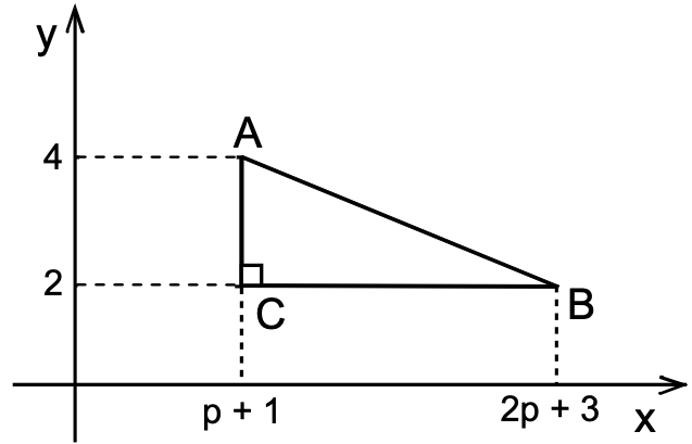 Triángulo ABC
