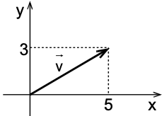 Vector v