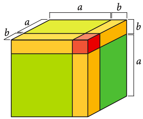 Representación gráfica del cubo de un binomio