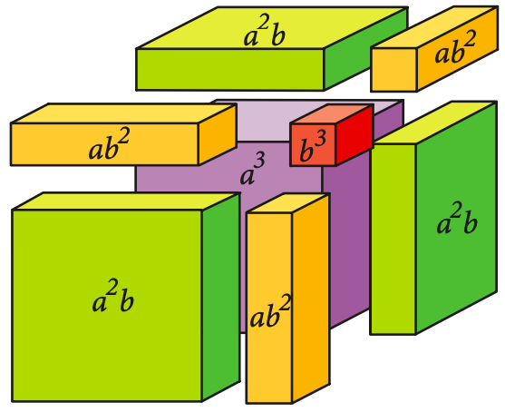 Volumen del cubo binomial